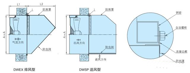 DWEX系列邊墻風(fēng)機