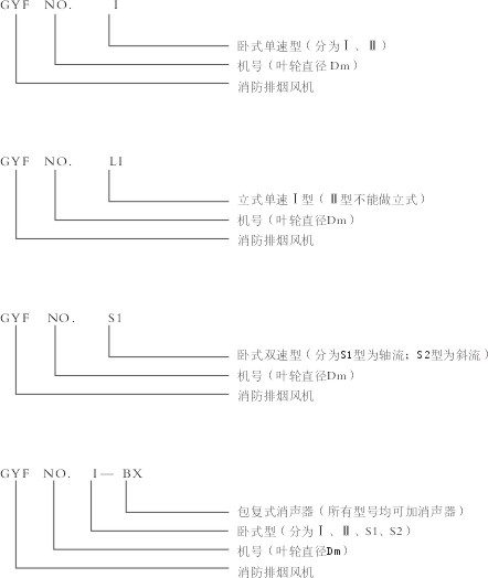 gyf型消防排煙風(fēng)機結(jié)構(gòu)形式