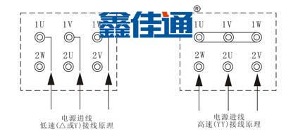 風(fēng)機(jī)接線